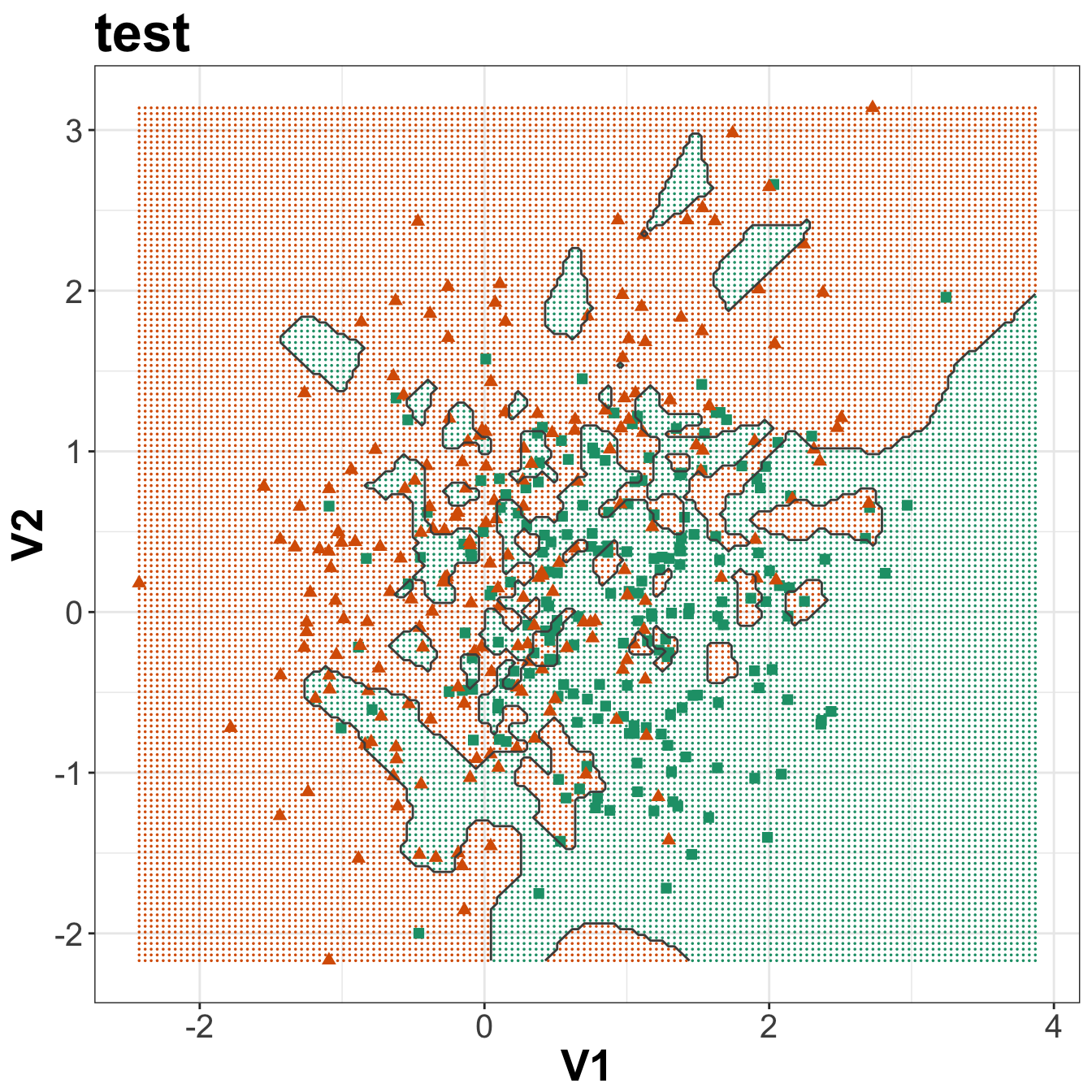 Binary classification of the simulated training and test sets with _k_=1.