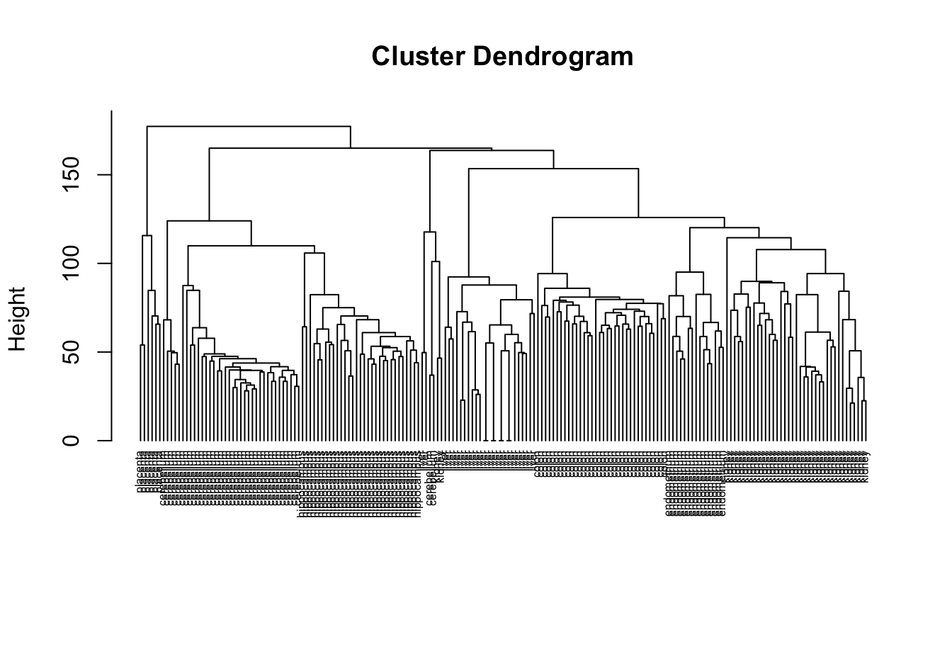 Clustering of tissue samples based on gene expression profiles. 
