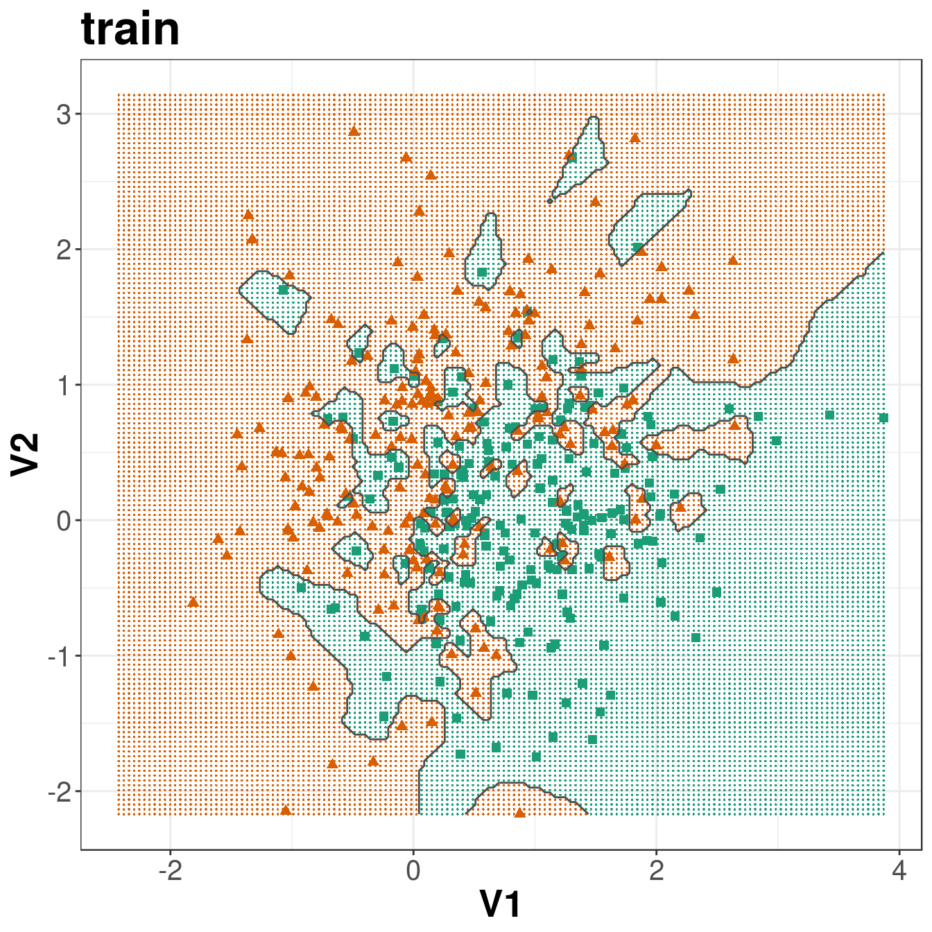 Binary classification of the simulated training and test sets with _k_=1.