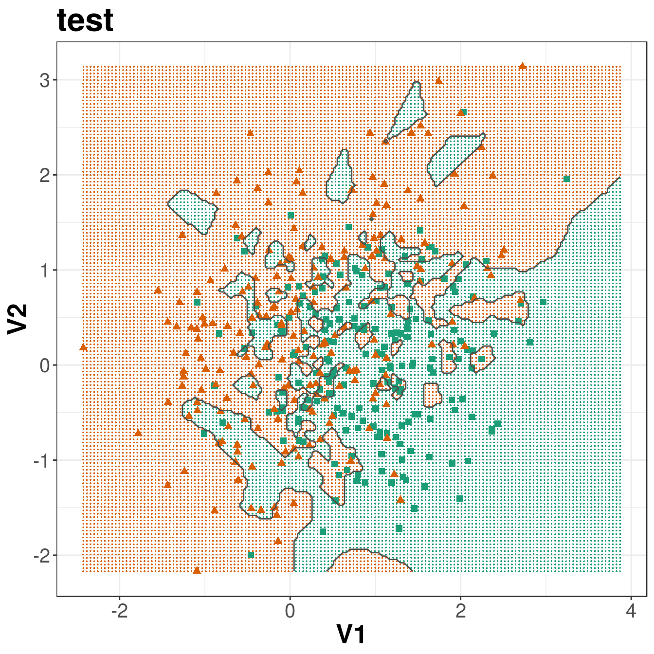 Binary classification of the simulated training and test sets with _k_=1.