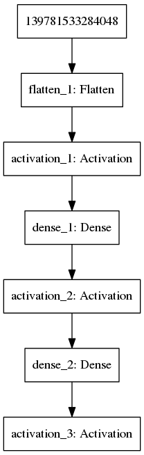 Example of a multilayer convolutional neural network