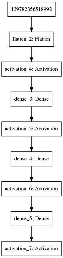 Example of a multilayer convolutional neural network