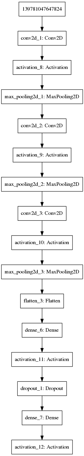 Example of a multilayer convolutional neural network