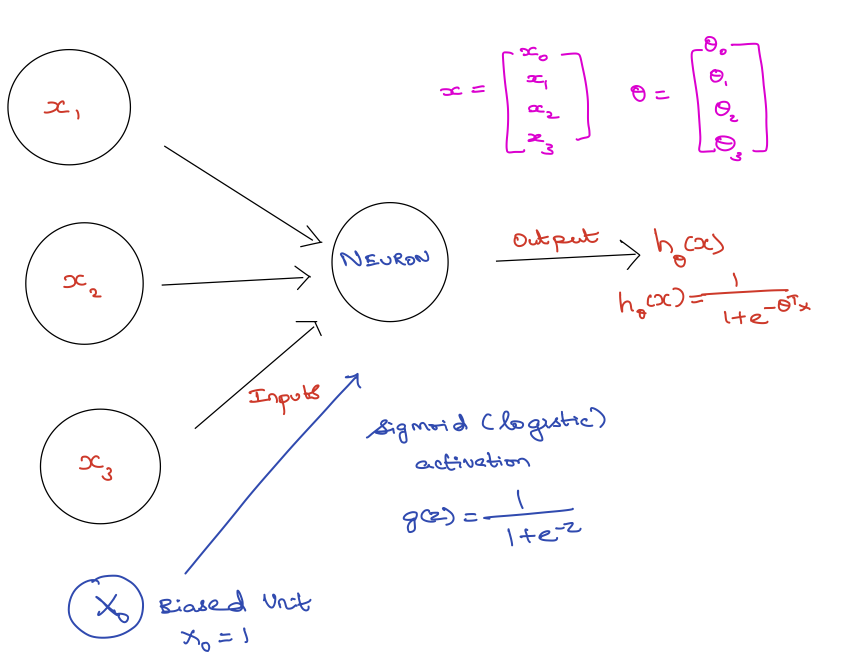 Perceptron