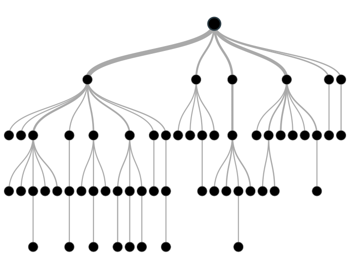 Decision Tree