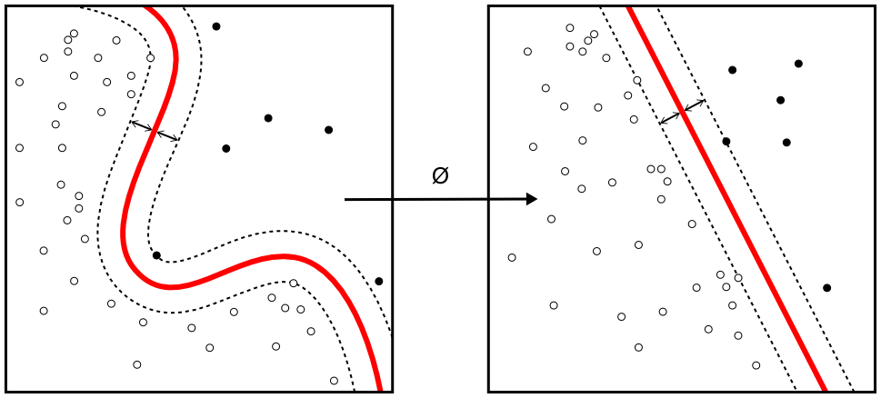 Kernel machine. By Alisneaky - Own work, CC0, https://commons.wikimedia.org/w/index.php?curid=14941564