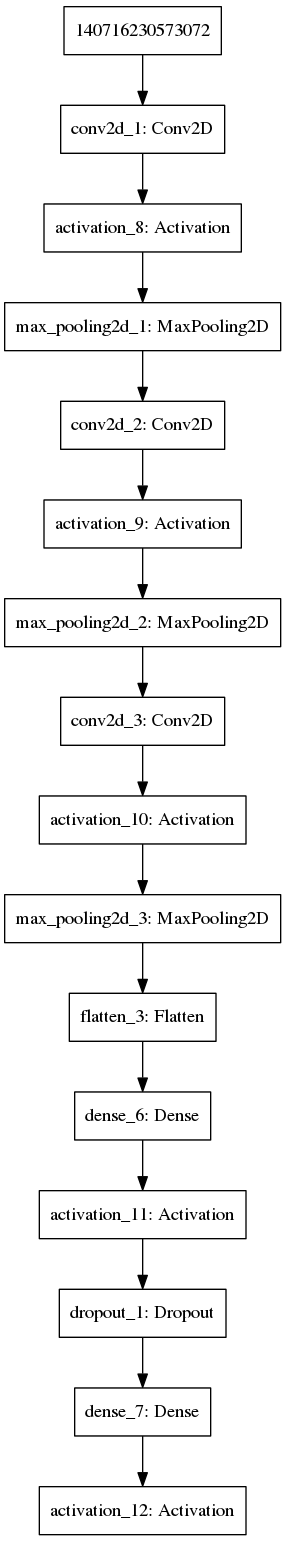 Example of a multilayer convolutional neural network