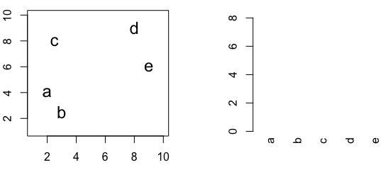 Building a dendrogram using hierarchic agglomerative clustering.